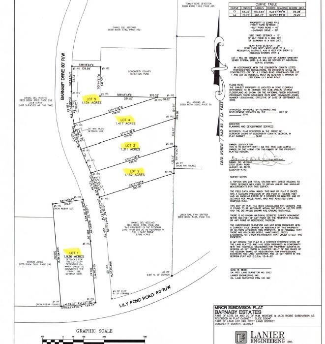 Property Photo:  2902 Barnaby Drive  GA 31721 