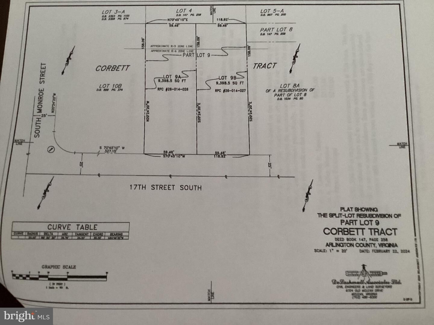 Property Photo:  3505 17th Street S  VA 22204 