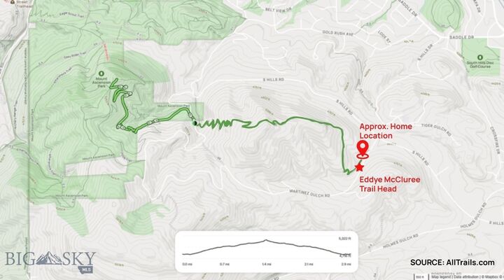 Property Photo:  10 Martinez Gulch Road  MT 59634 